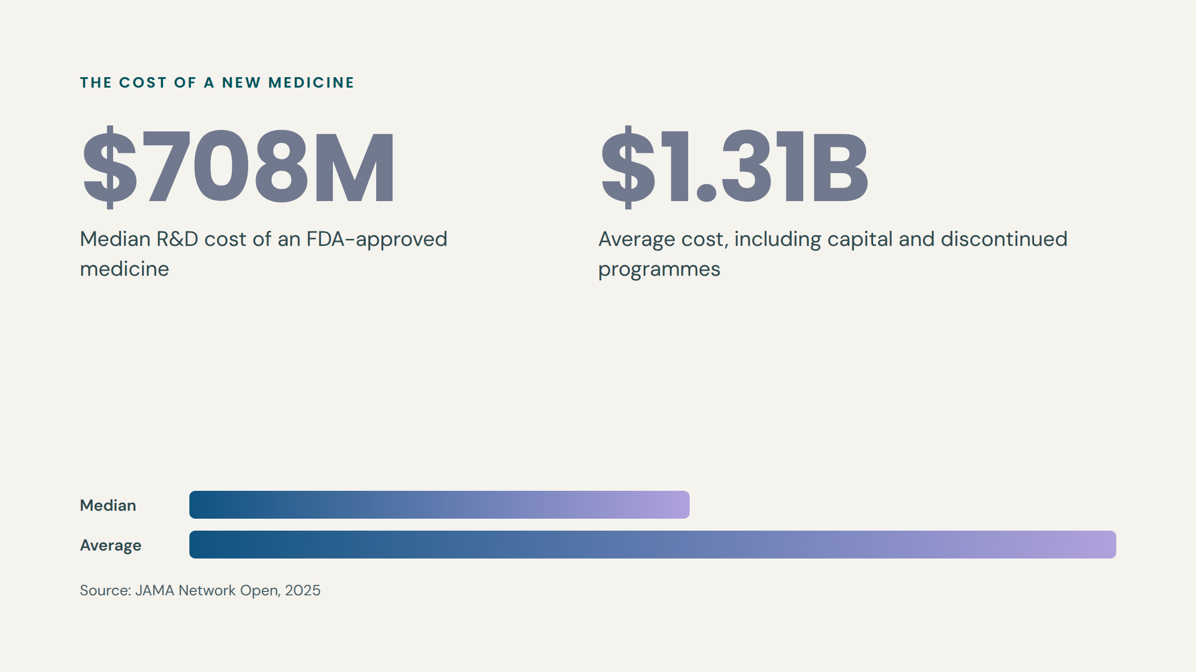02-stat-cost-of-a-medicine