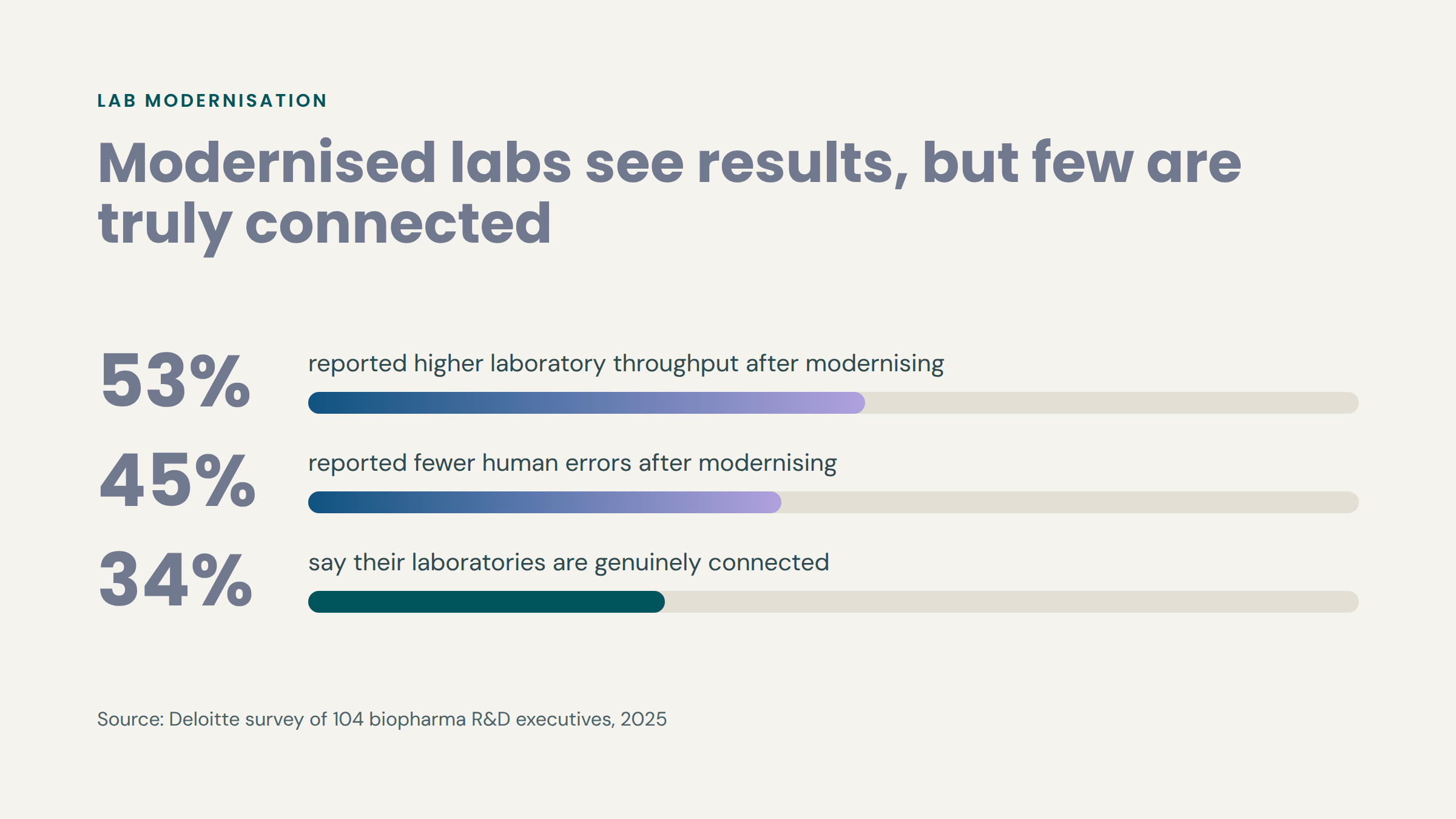 03-stat-lab-modernisation