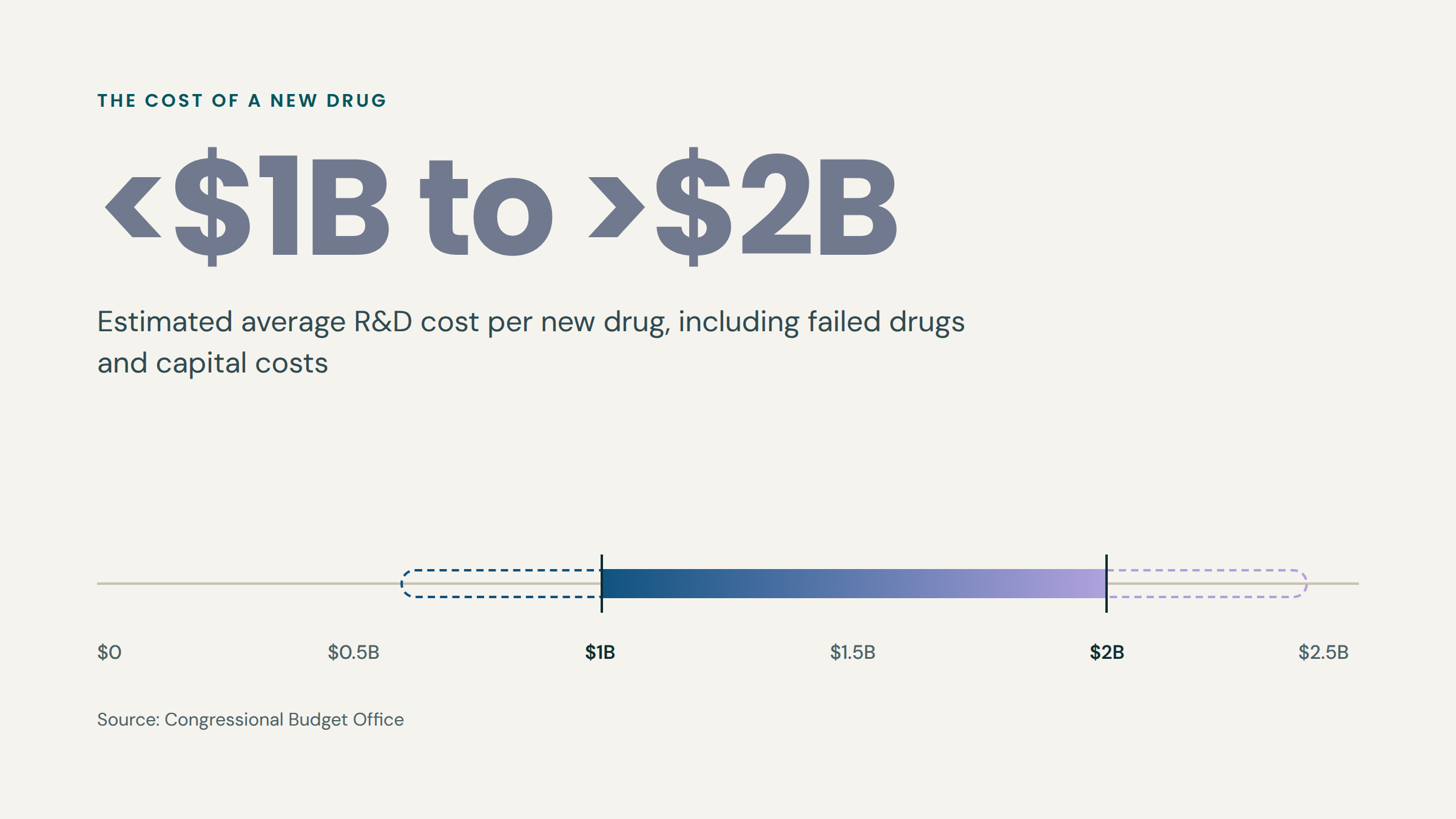 03-stat-rd-cost-per-drug