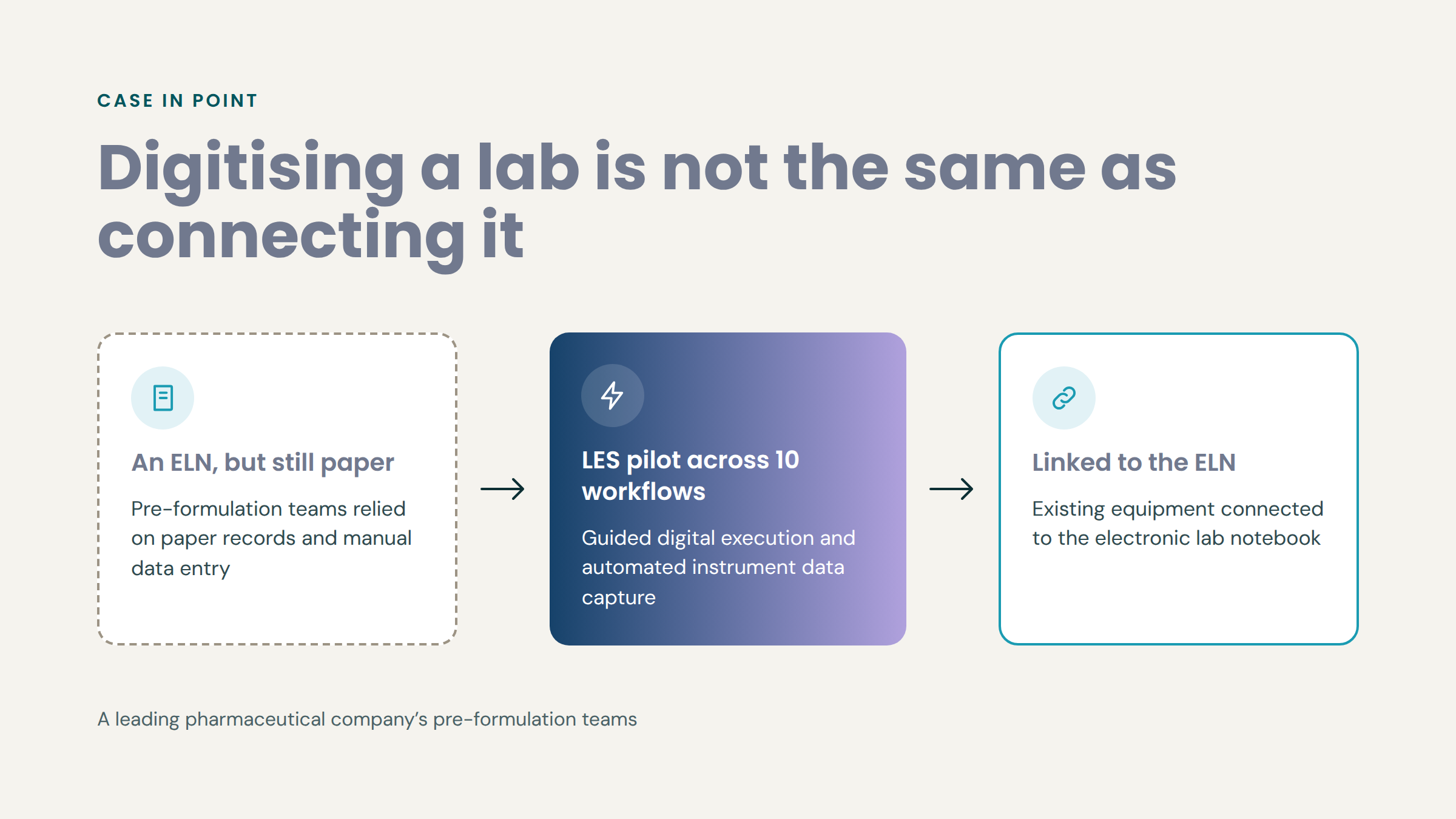 04-digitising-vs-connecting