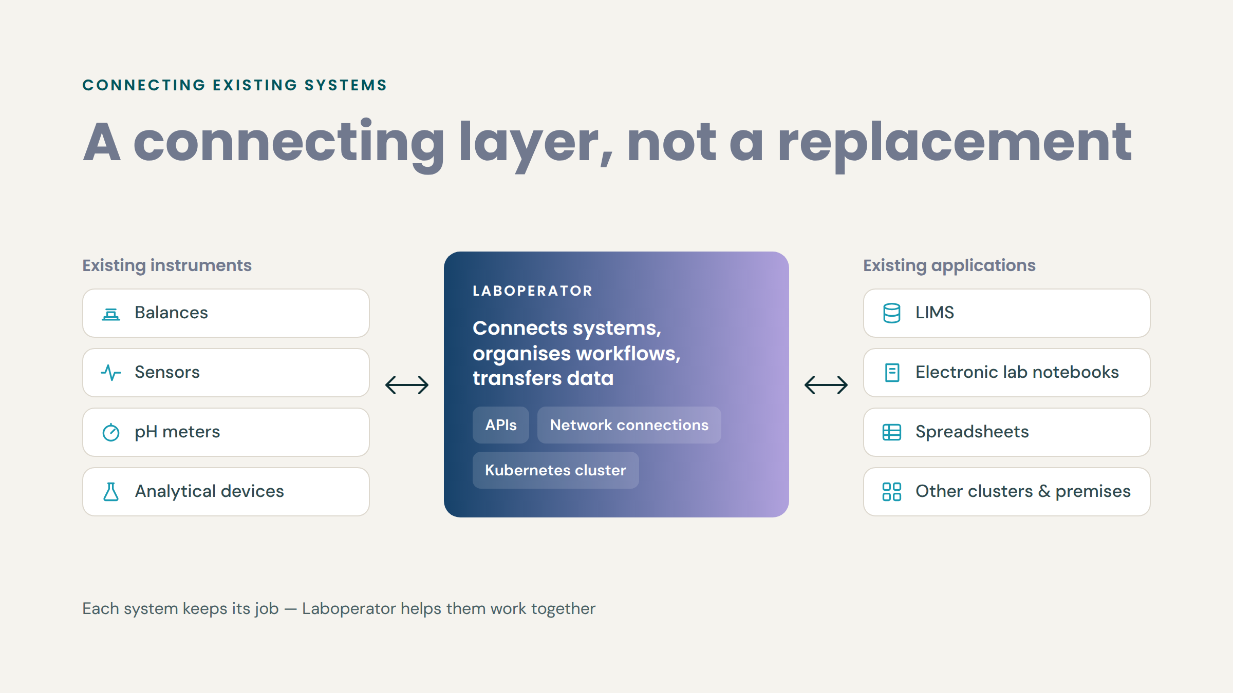 05-connecting-layer