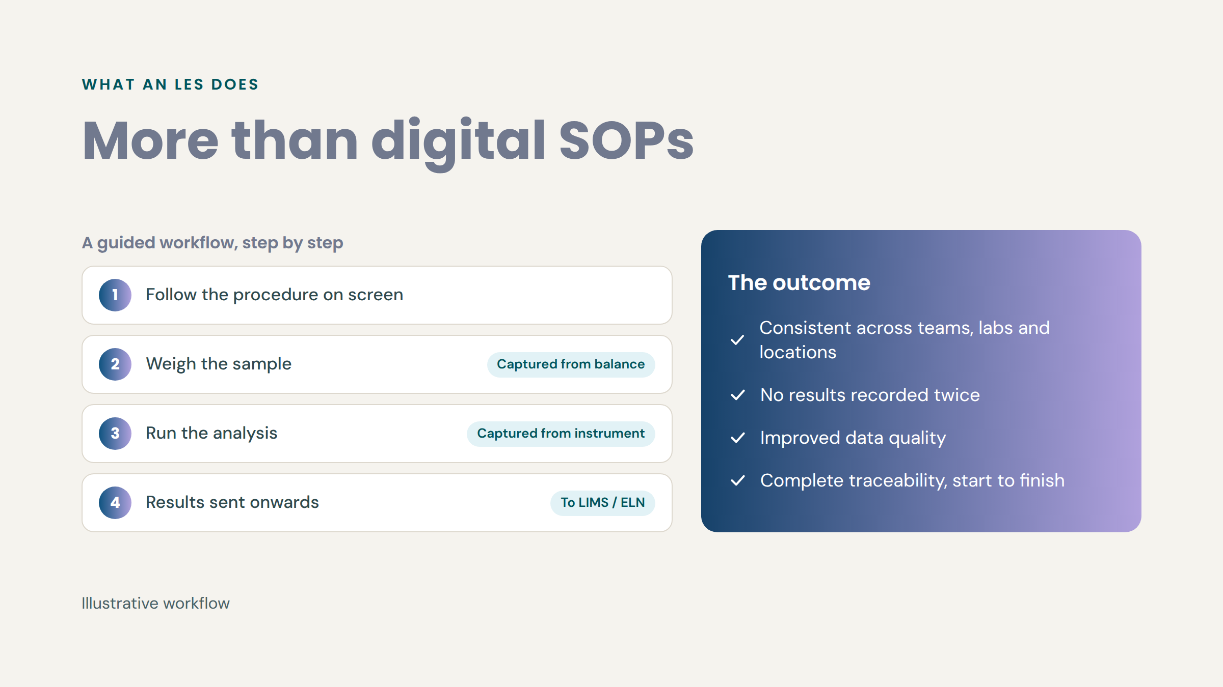 05-more-than-digital-sops
