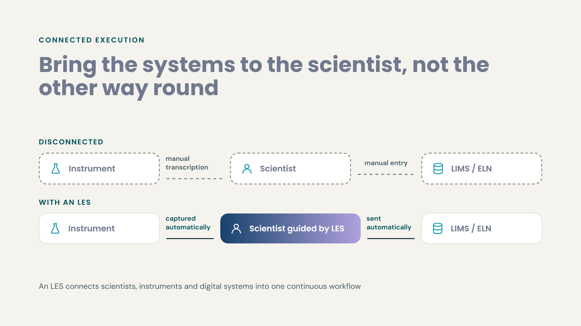 06-systems-around-the-scientist