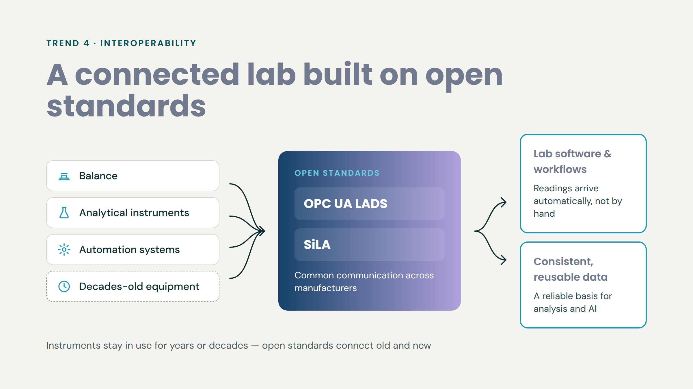 07-trend4-interoperability