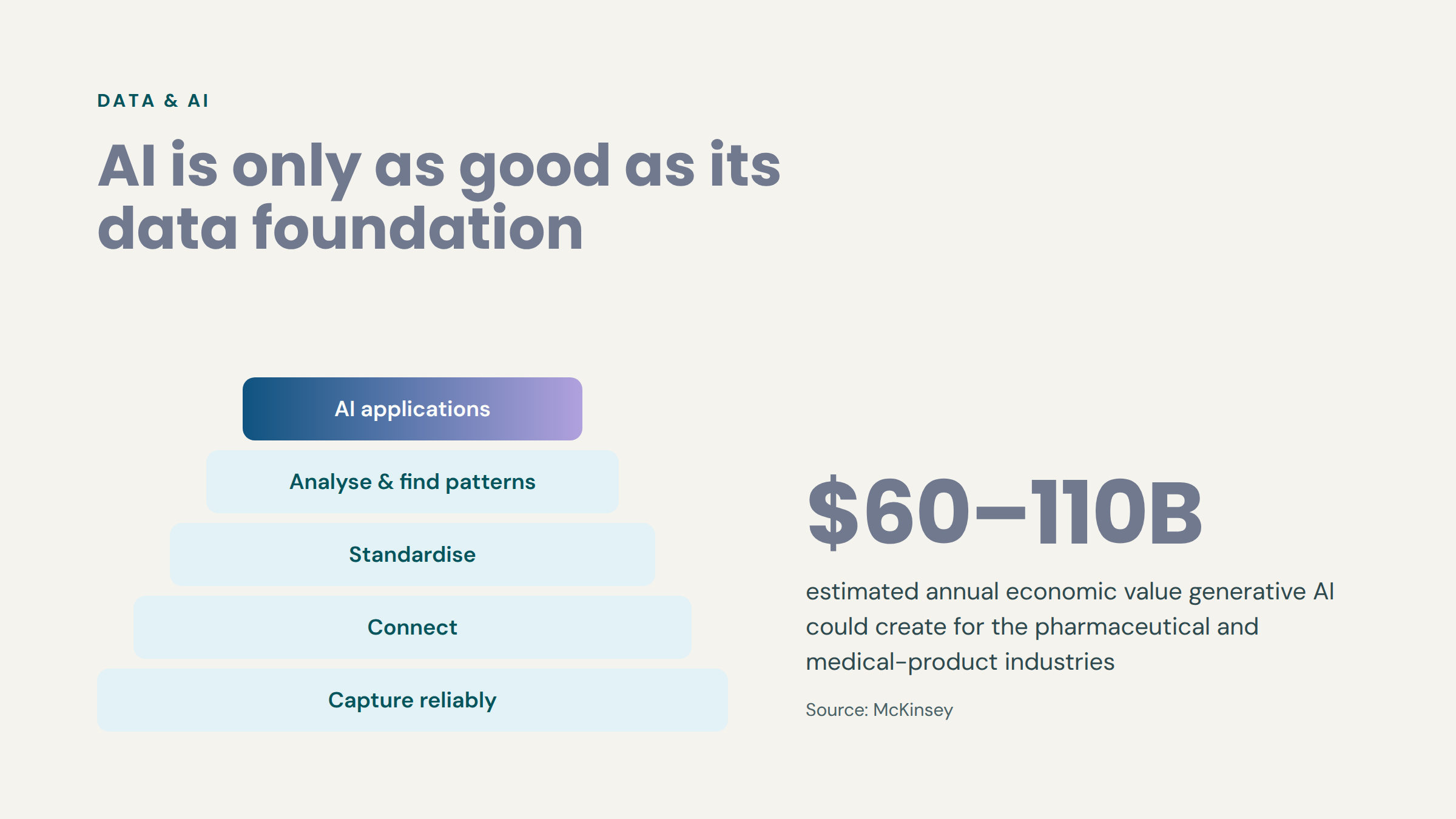 08-data-foundation-for-ai