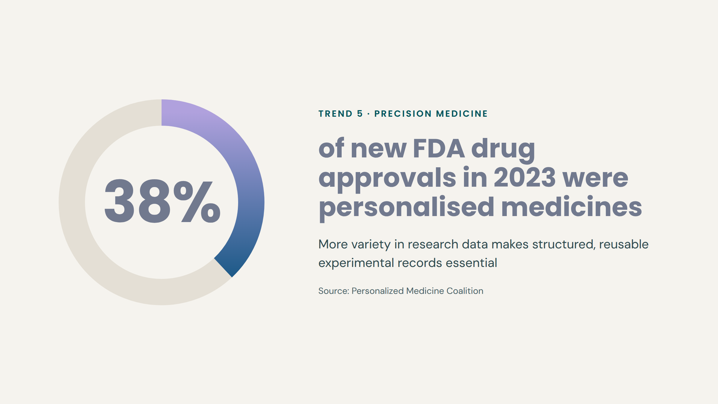 08-trend5-precision-medicine
