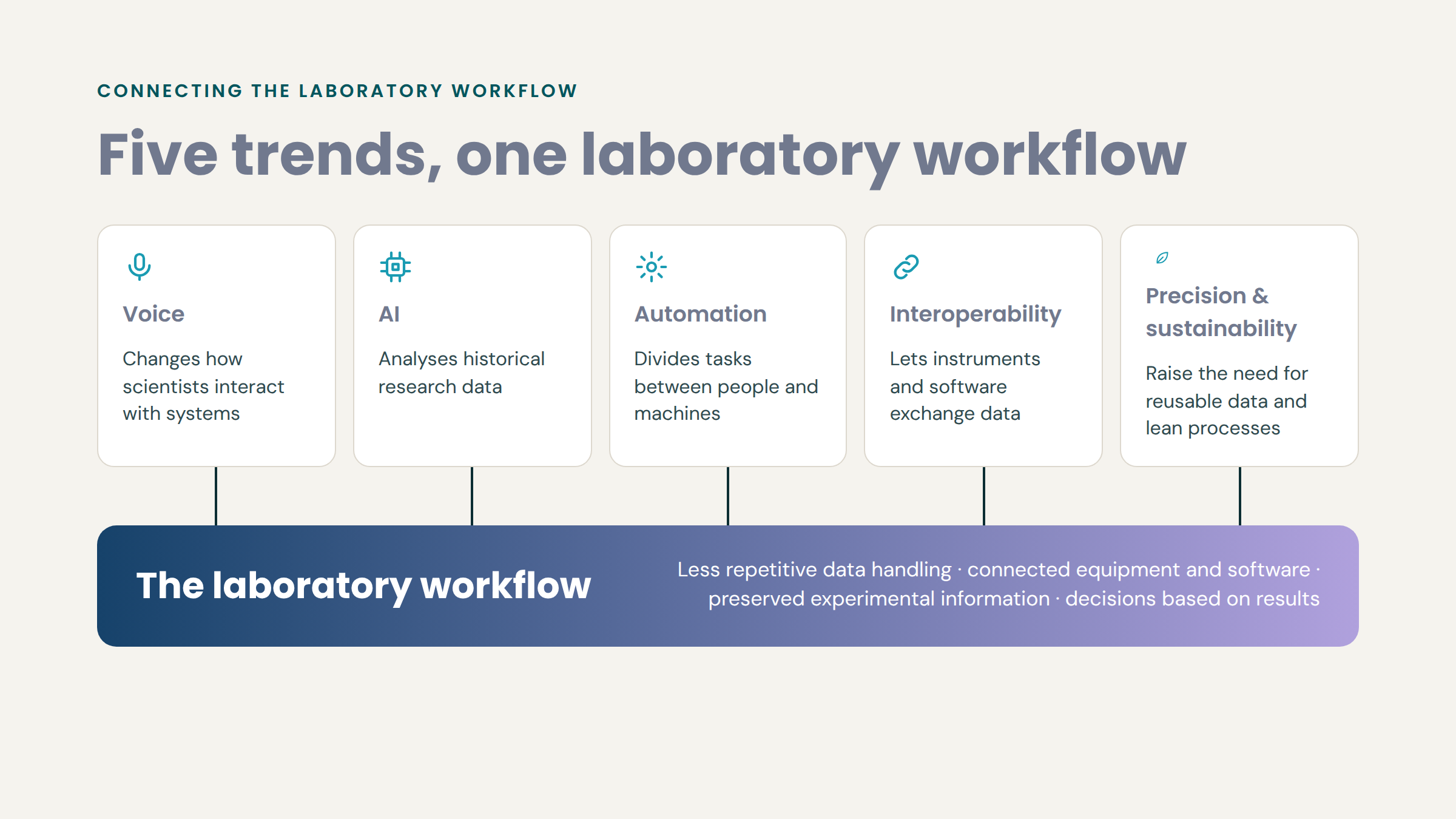 09-closing-connected-workflow