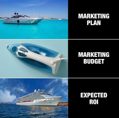 MarketPlan vs Reality