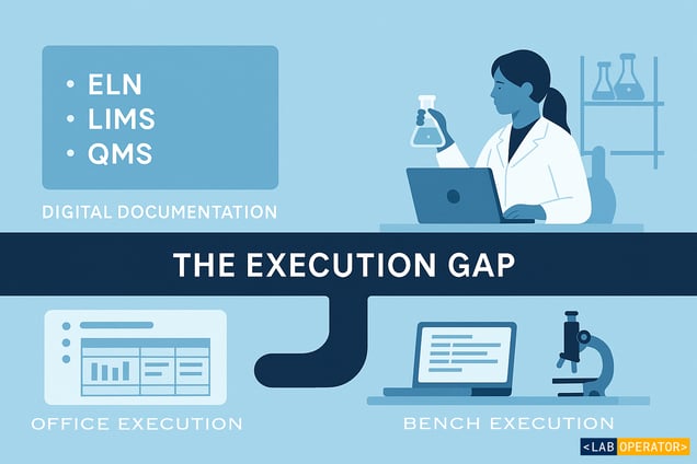executiongap